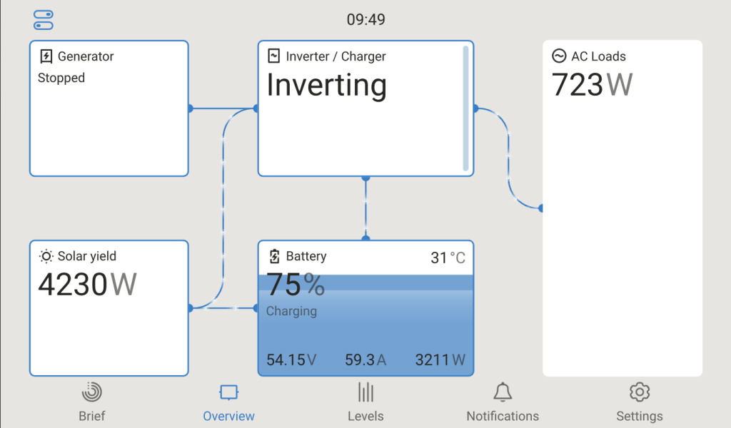 Energy Dashboard